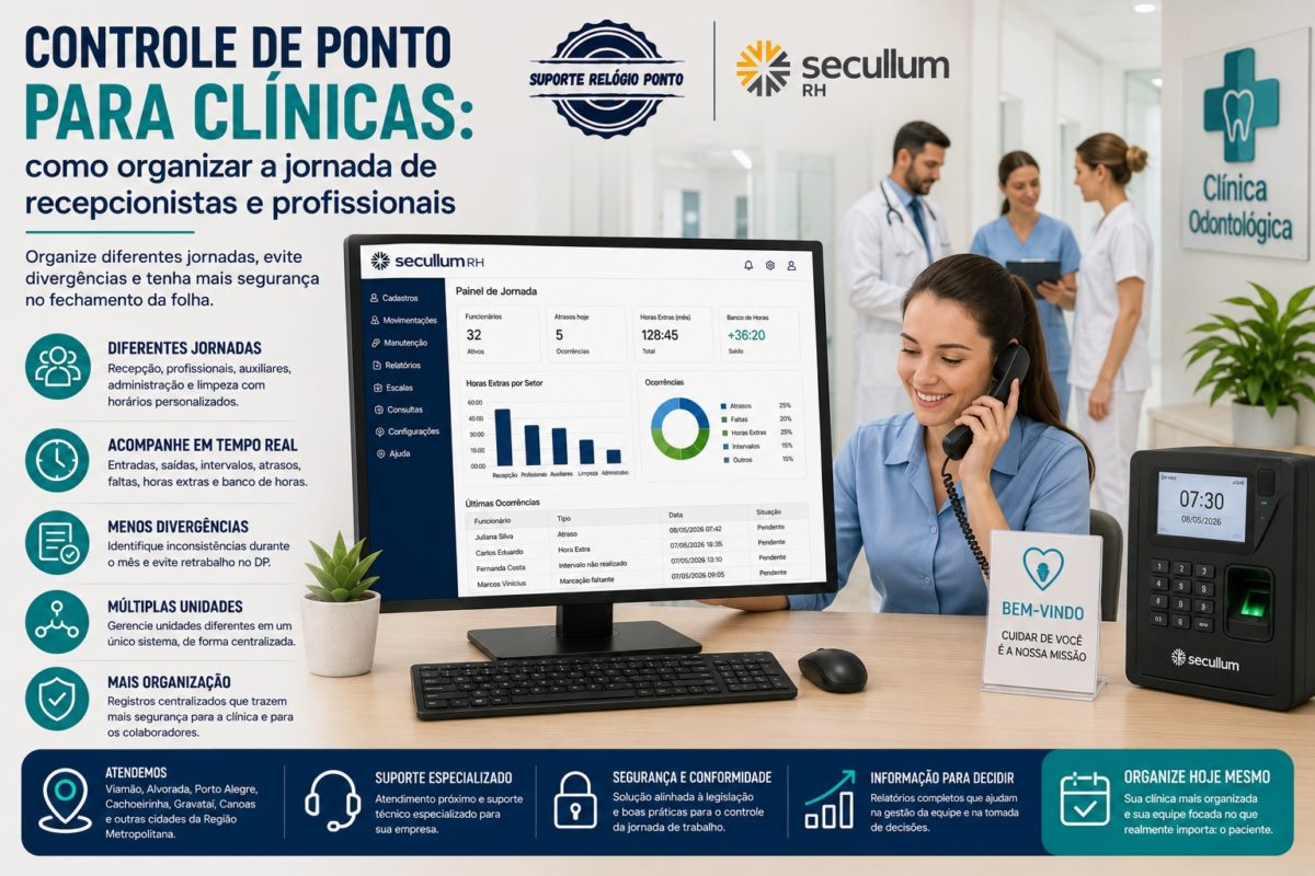Controle de ponto para clínicas com recepcionista e equipe de profissionais da saúde