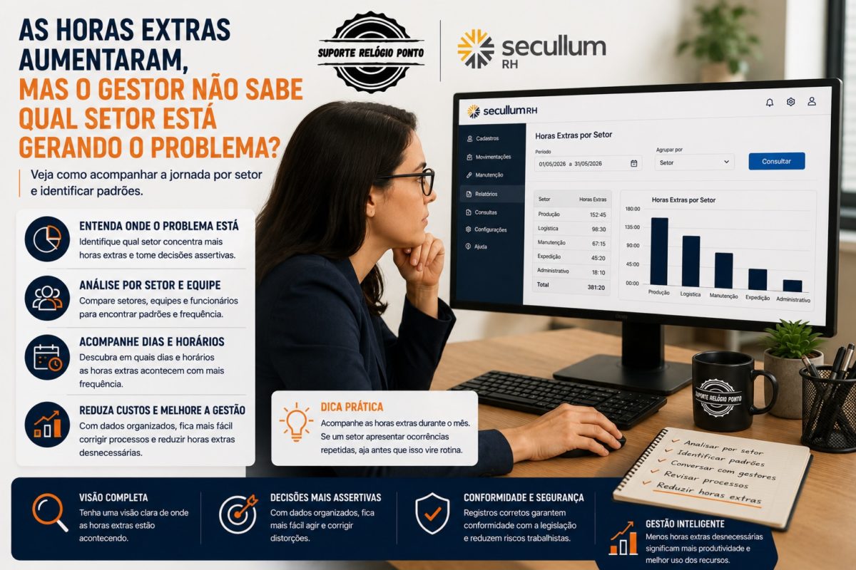 As horas extras aumentaram, mas o gestor não sabe qual setor está gerando o problema