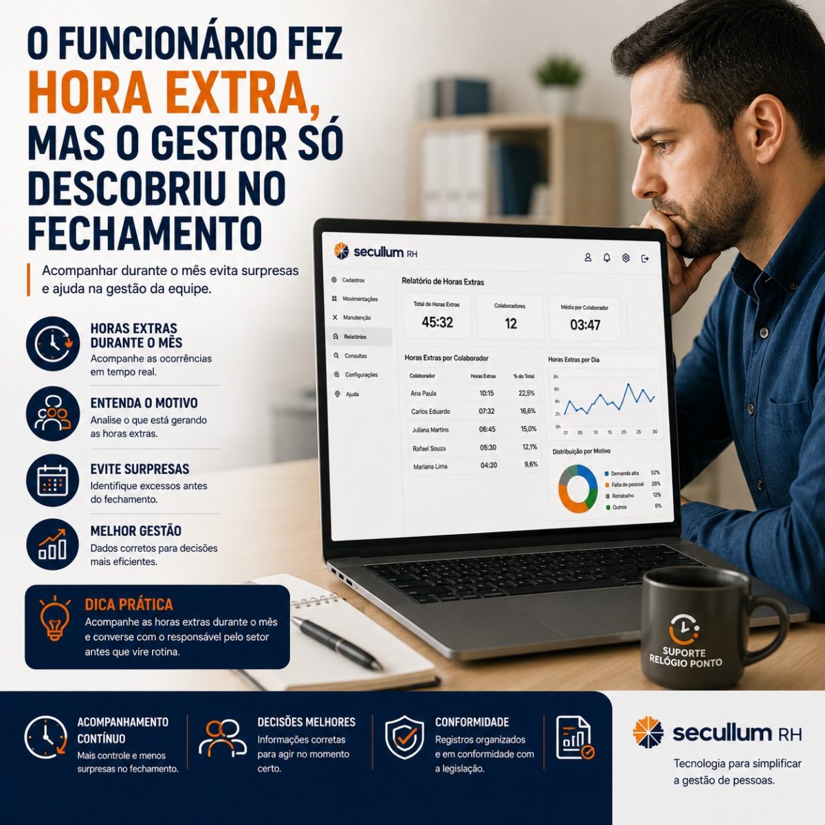 Gestor acompanhando horas extras e jornada dos funcionários no controle de ponto